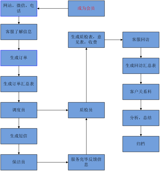 簡界家政服務系統(tǒng)|長沙網(wǎng)站設計|長沙手機網(wǎng)站|長沙軟件公司|湖南軟件開發(fā)|長沙軟件定制|長沙軟件開發(fā)|湖南軟件公司|長沙微信小程序|長沙網(wǎng)絡公司|長沙軟件外包公司|長沙競價托管