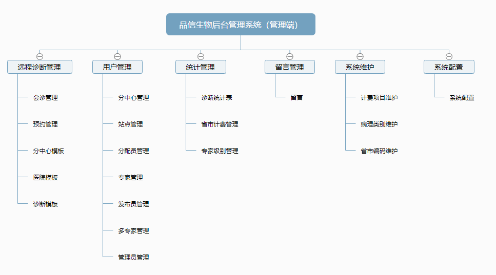 品信生物遠(yuǎn)程病理診斷系統(tǒng)湖南定昌盛智能科|長沙網(wǎng)站設(shè)計|長沙手機網(wǎng)站|長沙軟件公司|湖南軟件開發(fā)|長沙軟件定制|長沙軟件開發(fā)|長沙微信小程序|長沙網(wǎng)絡(luò)公司|長沙軟件外包公司|長沙競價托管