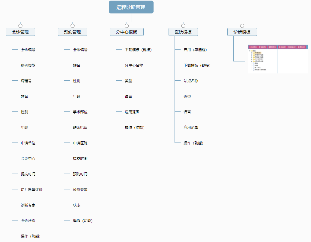 品信生物遠(yuǎn)程病理診斷系統(tǒng)湖南定昌盛智能科|長沙網(wǎng)站設(shè)計|長沙手機網(wǎng)站|長沙軟件公司|湖南軟件開發(fā)|長沙軟件定制|長沙軟件開發(fā)|長沙微信小程序|長沙網(wǎng)絡(luò)公司|長沙軟件外包公司|長沙競價托管